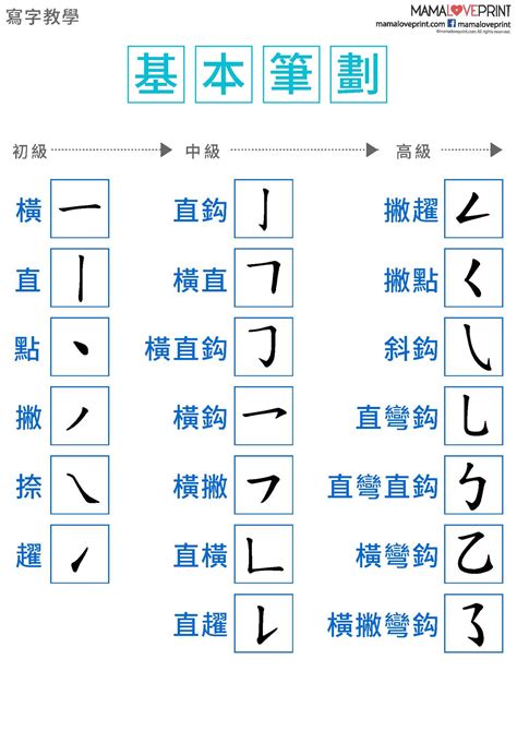 五劃繁體字